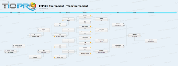 Team tournament bracket